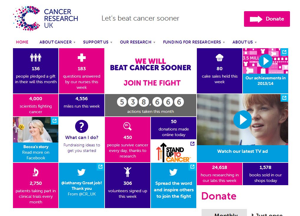 cancer research website